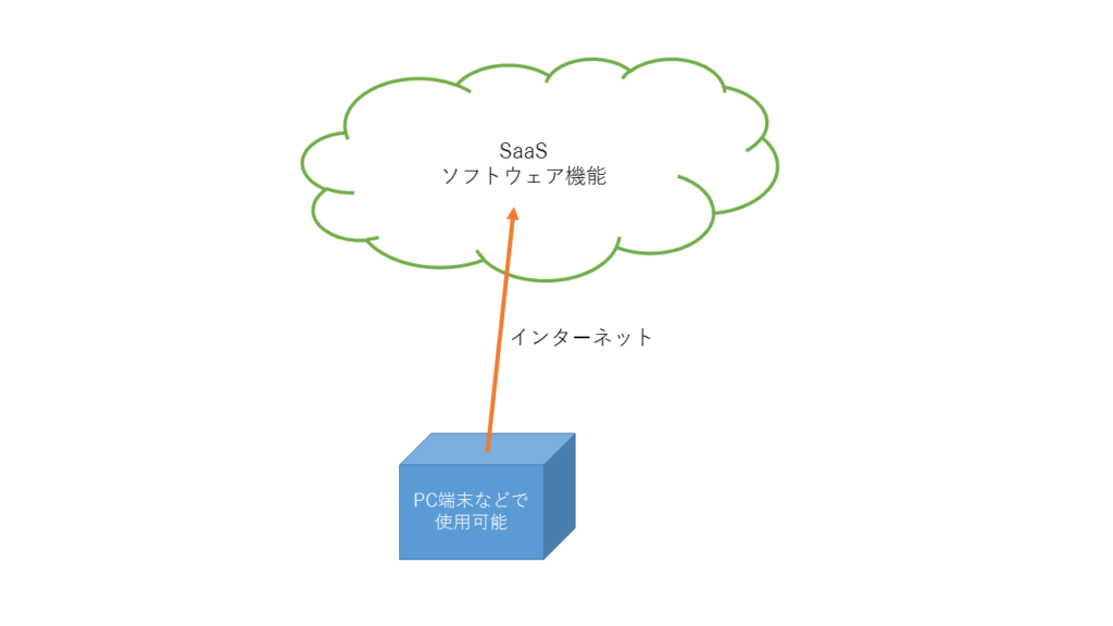 Erp導入の勘所 １ エンタープライズ リソース プランニング Erpとはなにか Work Pj