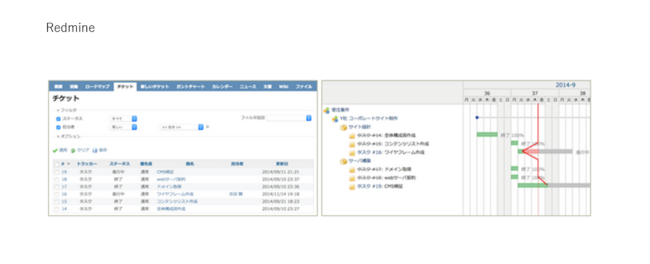 0円から使える工数管理ツール比較 Itツール サービス徹底比較 Work Pj