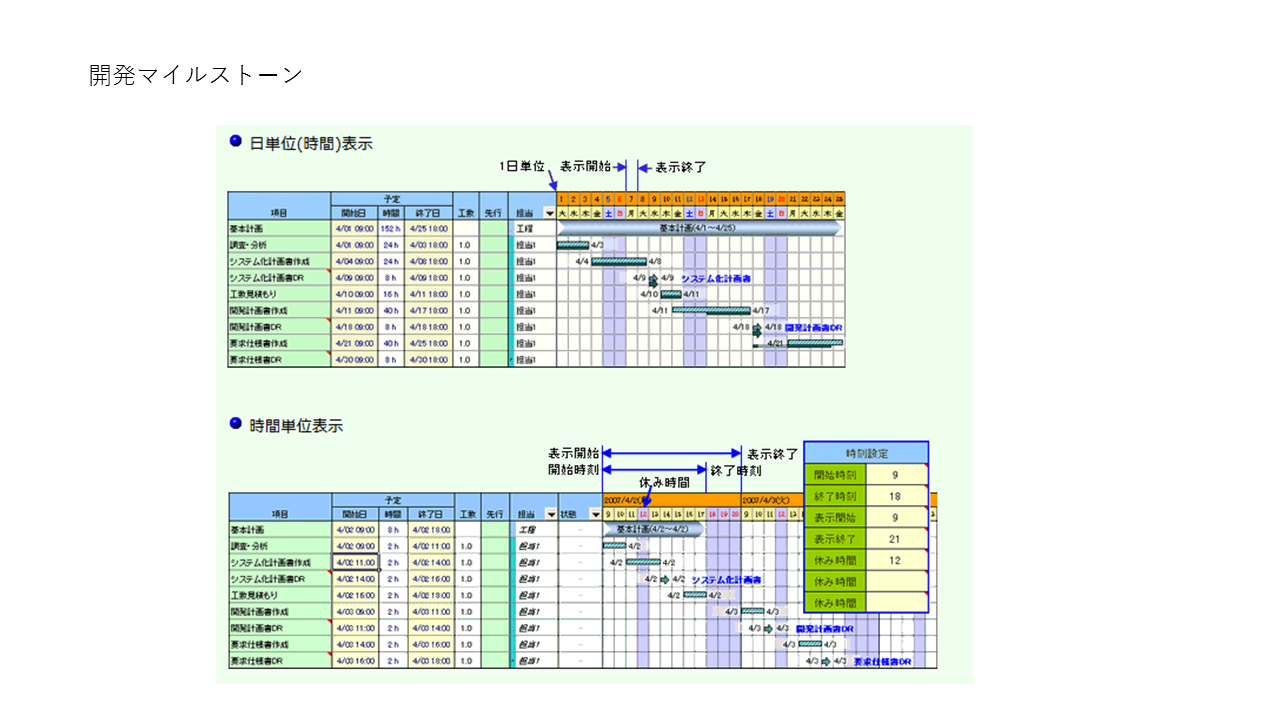 0円から使える工数管理ツール比較 Itツール サービス徹底比較 Work Pj