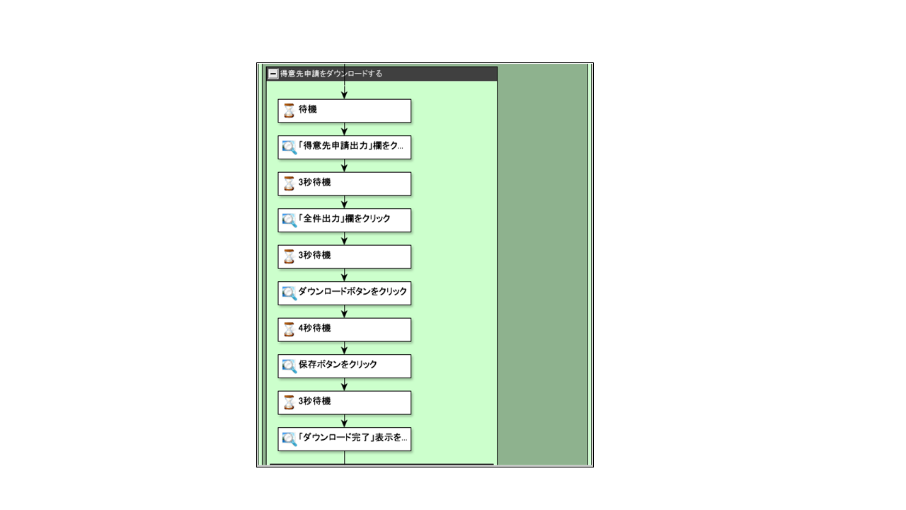 ITで業務自動化を実現する（4） 作業時間9割減も！手間のかかる作業をWinActorで自動化した事例と使い方の紹介