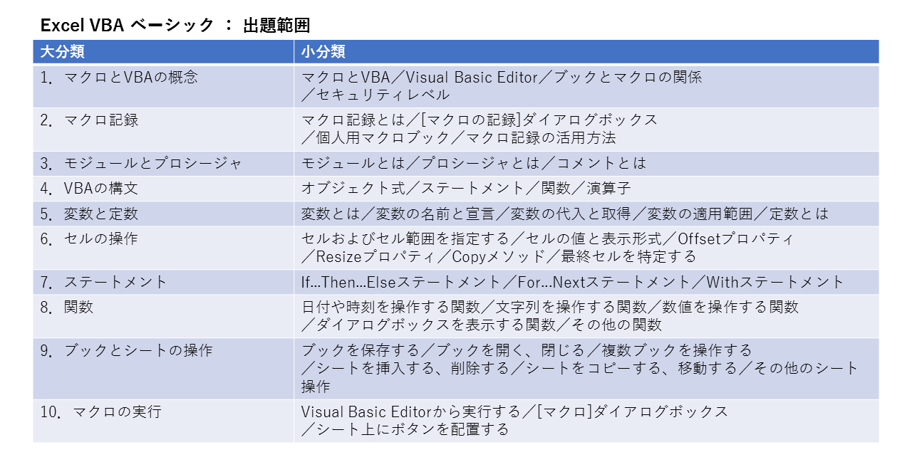 すぐに実務に活かせる資格「VBAエキスパート」試験の概要 | WORK-PJ