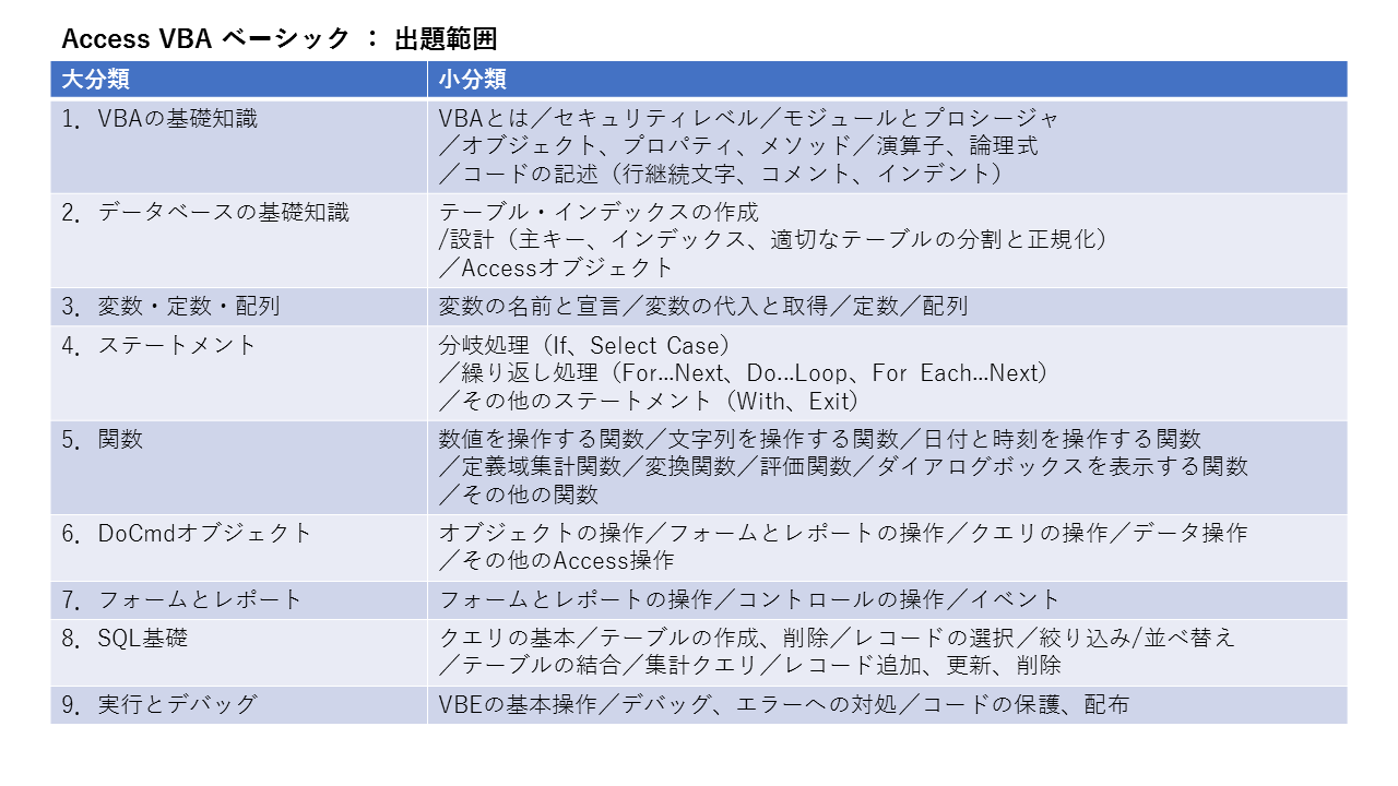 2021年最新海外 Access VBAベーシック