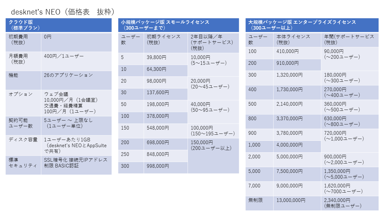 社内の情報共有を円滑にして業務を改善 おすすめグループウェアのご紹介 Itツール サービス徹底比較 Work Pj