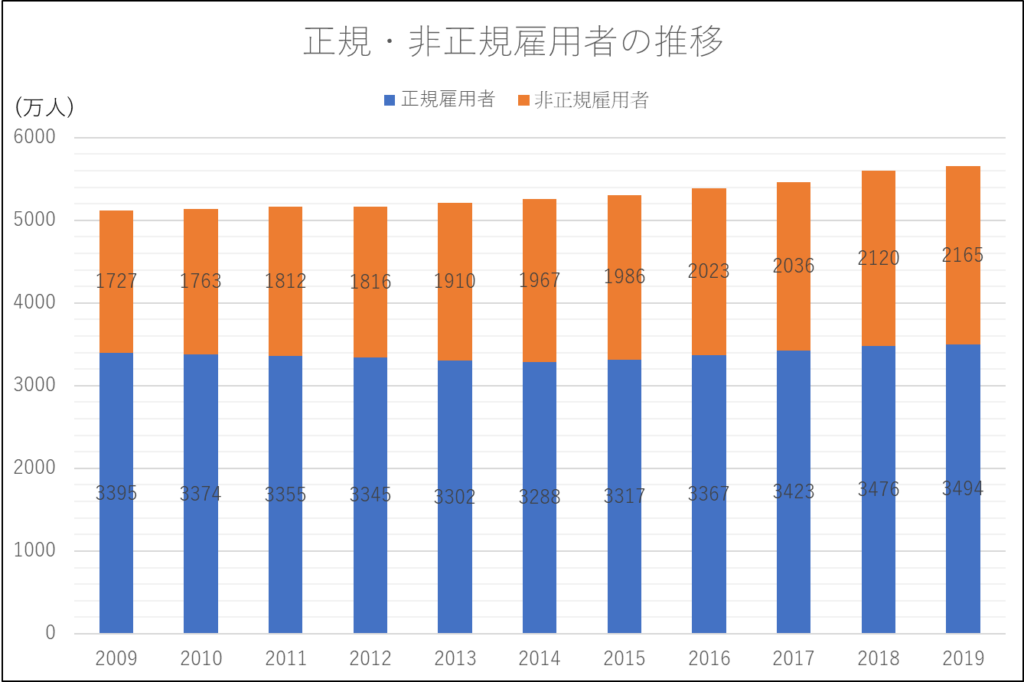 働き方改革の動向 労働法改正による企業への影響を知る Work Pj