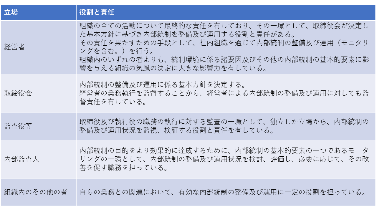 積水ハウスの内部統制システム構築は不十分ですか? – 積水ハウス コーポレートガバナンス – ITWL